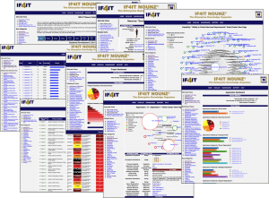 Example of NOUNZ Synthesized Web Views